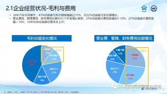 雙重壓力下的生存困境 2019年汽車經(jīng)銷商與房地產(chǎn)銷售代理生存狀況調(diào)查